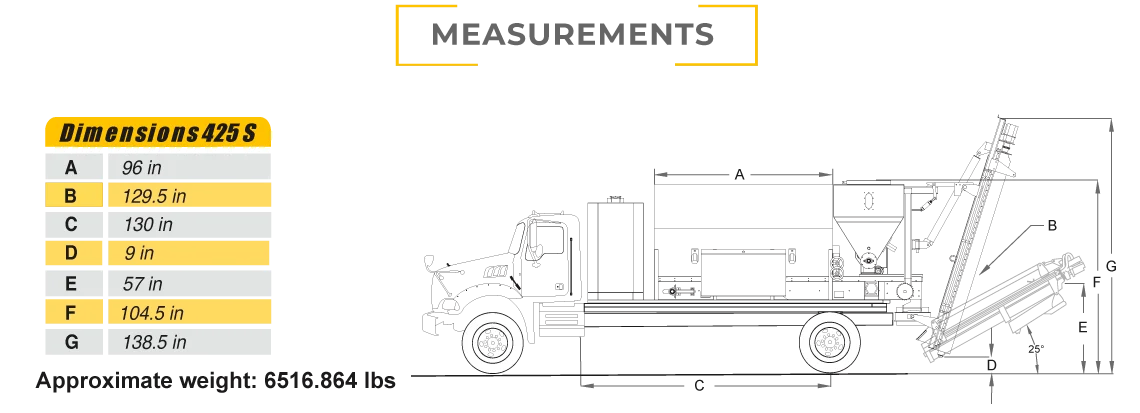 425s dimensions