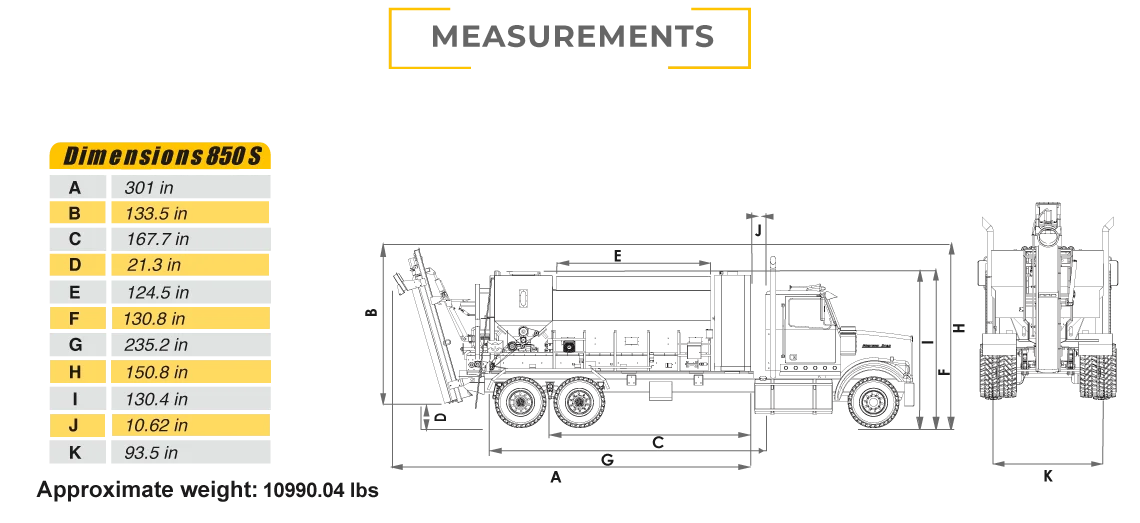 dimensions850